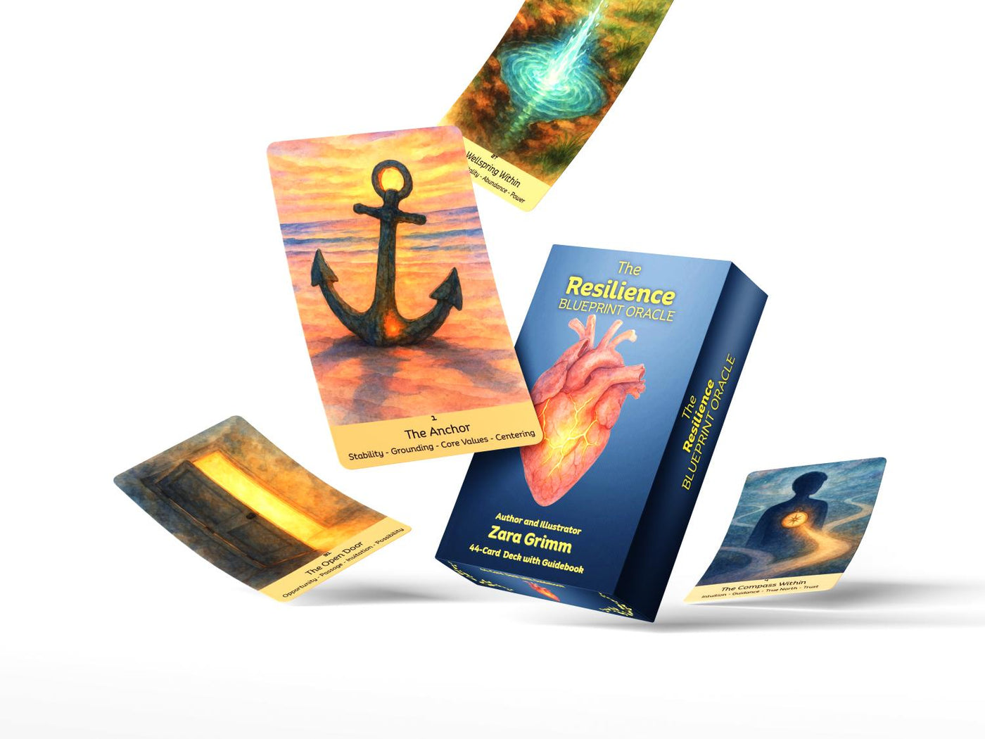 The Resilience Blueprint Oracle